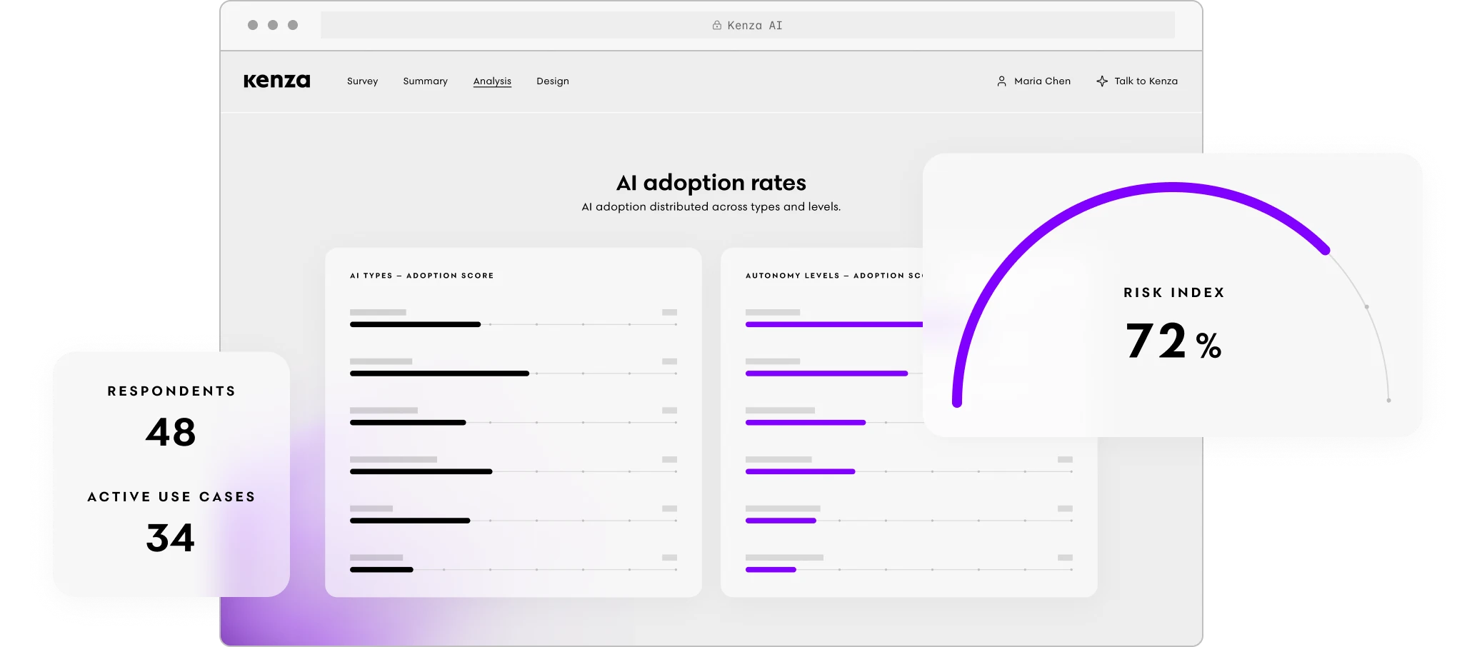 Kenza AI platform, Analysis phase — AI adoption rates by type and autonomy level, with respondents, active use cases and the risk index